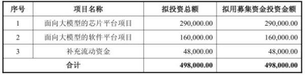 最新实盘配资服务 时机把握精准！实现首次盈利后，寒武纪马上抛出50亿定增方案！