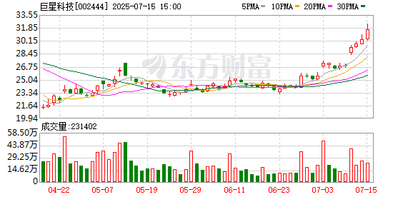 配资平台最新消息 巨星科技：第六届董事会第十六次会议决议公告